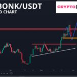 Bonk Price Prediction: Can the Meme Coin Turn into Real Gold?